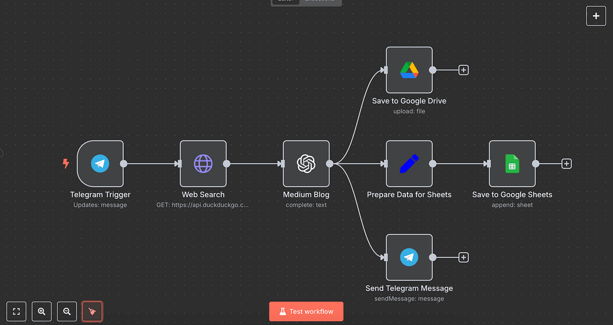 n8n Automation Flow Example