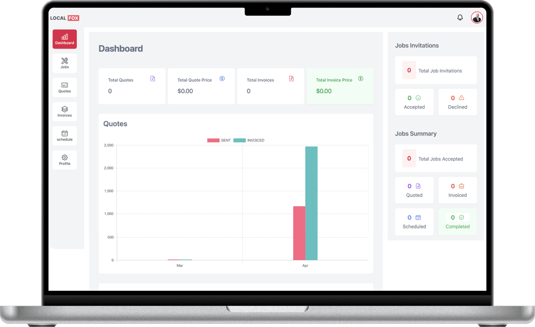 Launch Support & Monitoring